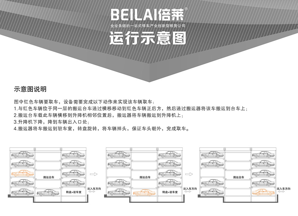 重慶平面移動立體車庫示意圖說明.jpg