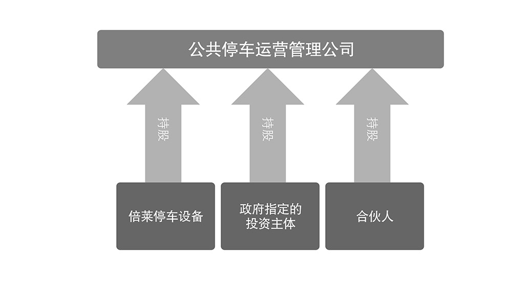 重慶倍萊停車設備租賃公共停車運營管理公司.jpg