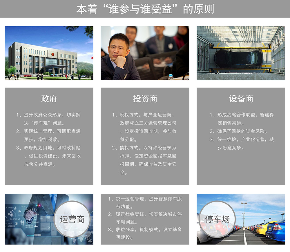 重慶倍萊停車設備租賃政府投資商設備運營停車場誰參與誰受益.jpg